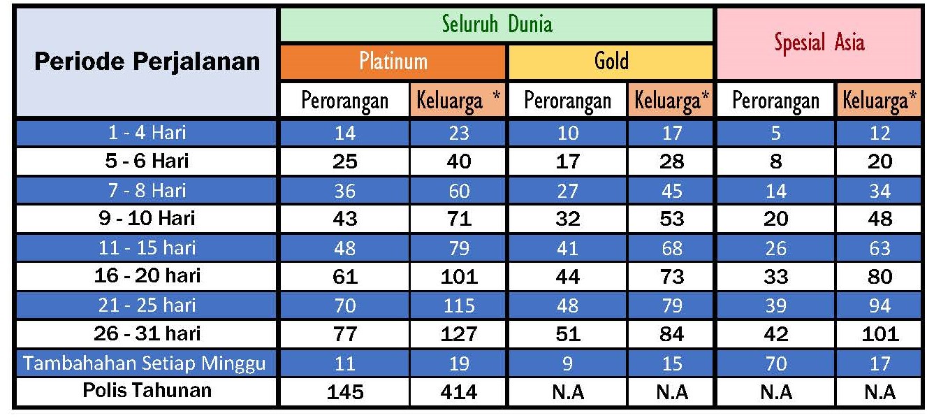Premi Asuransi Travel International AXA