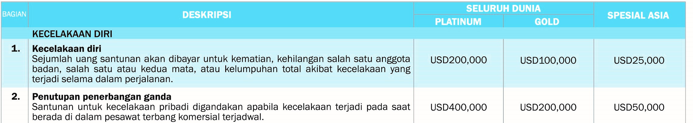 manfaat 1 asuransi perjalanan travel